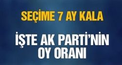 AK Parti oy oranı