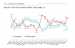 Umudumuz tükendi, vatandaş isyanda!