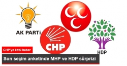 Anketten MHP ve HDP Sürprizi
