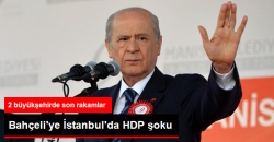 İstanbul'da HDP, MHP'yi Geçti
