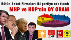 Bütün Anket Firmaları MHP ve HDP'ye odaklandı