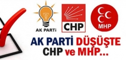 AK Parti Yüzde 40'ın Altında