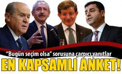 2015 Genel Seçimleri anket sonuçları