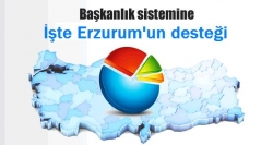 Başkanlık sistemine en büyük destek