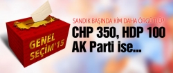 Sandık başında en örgütlü parti hangisi