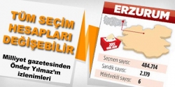 Erzurum tüm hesaplar değişebilir!