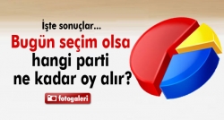 Bu pazar seçim olsa