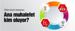 MHP 4. Parti HDP ana muhalefet