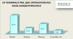 Seçmenlerin koalisyon düşünceleri!