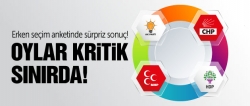 AK Parti oyları sınırda!