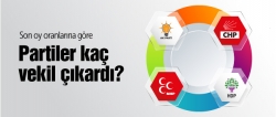 1 Kasım seçimleri sandalye dağılımı