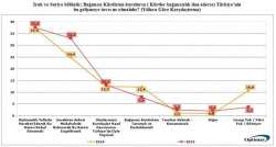 Kürtler, devlet istiyor mu?