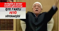 İşte 7 katlı FETÖ hiyerarşisi!