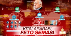 FETÖ'nün kıtalararası şeması!