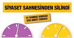 15 Temmuz anket sonuçları