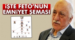 FETÖ'nün emniyet şeması
