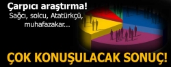 Her 2 kişiden 1’i ne sağcı ne solcu!