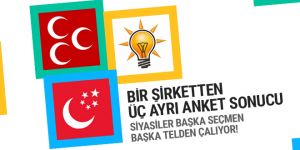 ARGETUS'tan 3 farklı referandum anketi sonucu
