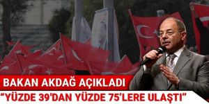 Akdağ: Vatandaşımızın sağlıktan memnuniyeti yüzde 75’lere ulaştı