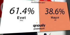 İngiliz şirketten çarpıcı anket sonucu
