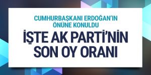 İşte AK Parti'nin son oy oranı