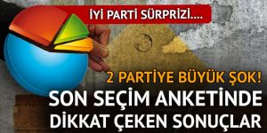 Hangi parti ne kadar oy alacak?