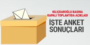 Kılıçdaroğlu elindeki anket sonuçlarını açıkladı