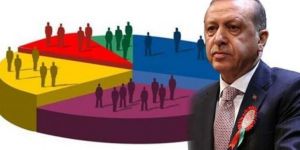 O anketten dikkat çeken sonuçlar: En güvenilir kurum ne çıktı