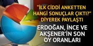 Acet, 24 Haziran seçim sonuçları için son anketi paylaştı