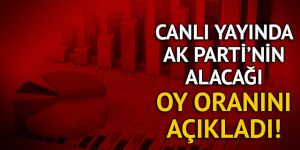 Mahir Ünal anket sonucunu açıkladı!