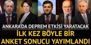 Şok etkisi yaratacak anket sonucu!
