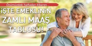 SSK emeklisine en az bin 713 TL.