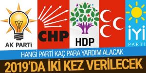 Siyasi Partilerin Seçimlerde Ne Kadar Yardım Alacağı Netleşti