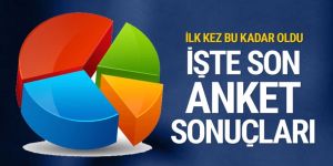 Son seçim anketi!