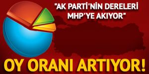 Yerel seçim öncesi anket sonuçları için flaş iddia