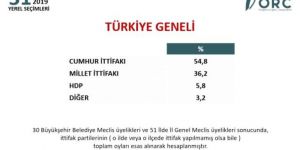 Seçime 3 gün kala 24 Haziran seçimini bilen şirketten son anket!
