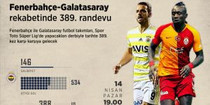 Fenerbahçe-Galatasaray rekabetinde 389. randevu