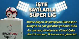 Sayılarla Süper Lig!