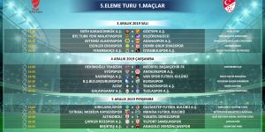 Kupada 5. Tur programı belli oldu