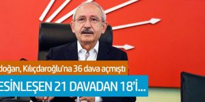 Erdoğan'ın Kılıçdaroğlu'na 36 açmıştı! Kesinleşen 21 davadan 18'i...