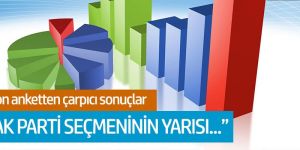 MAK Danışmanlık'tan çarpıcı anket: "AK Parti seçmeninin yarısı.