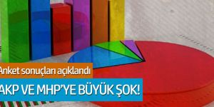 İşte son anket sonuçları! AKP, CHP, İYİ Parti, MHP, Babacan, Davutoğlu