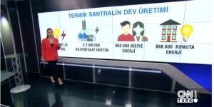 Beste Uyanık'tan CNN Türk itirafı