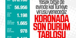 Sağlık Bakanı Koca: Kovid-19'da yoğun bakıma geçişte azalma eğilimi sürüyor