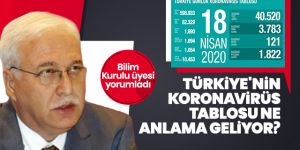 Türkiye'nin koronavirüs tablosu ne anlama geliyor?