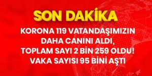 Türkiye'de 21 Nisan itibariyle koronavirüsten ölenlerin sayısı 119 artarak 2259'a yükseldi