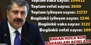 Sağlık Bakanlığı: Son 24 saatte 3122 kişiye Covid-19 tanısı konuldu