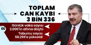 3 bin 336 kişi hayatını kaybetti