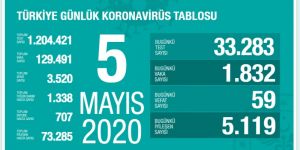 5 MAYIS 2020 vaka ve can kaybı sayısı