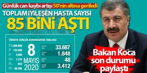 'Toplam iyileşen hasta sayısı 85 bini aştı'